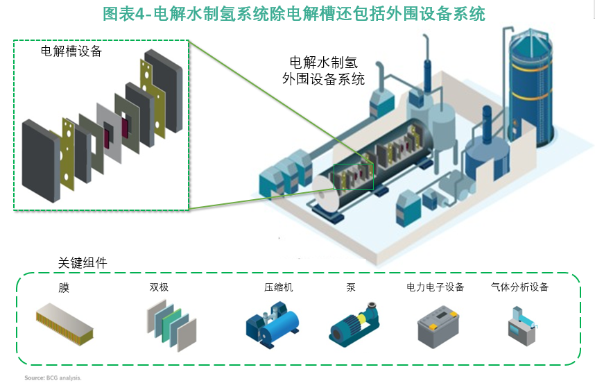 萬億綠氫產(chǎn)業(yè)起飛在即 如何選擇正確的入場方式與配套設(shè)備