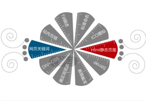 光谷網(wǎng)頁(yè)制作與企業(yè)網(wǎng)站建設(shè)價(jià)格解析